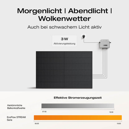 EcoFlow STREAM Pro/Max Balkonkraftwerk mit Speicher(Generalüberholt)