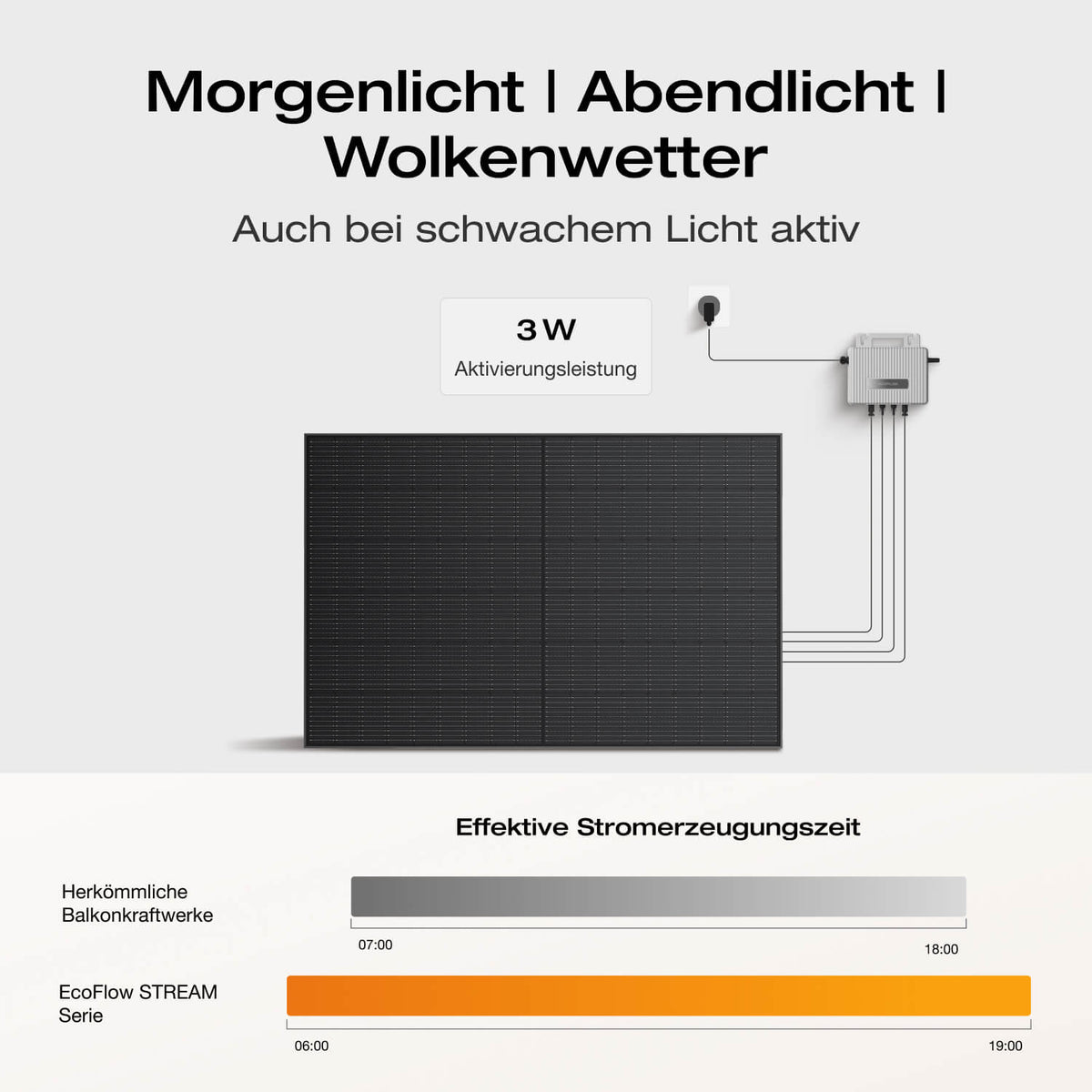 EcoFlow STREAM Ultra/Pro/Max Balkonkraftwerk mit Speicher
