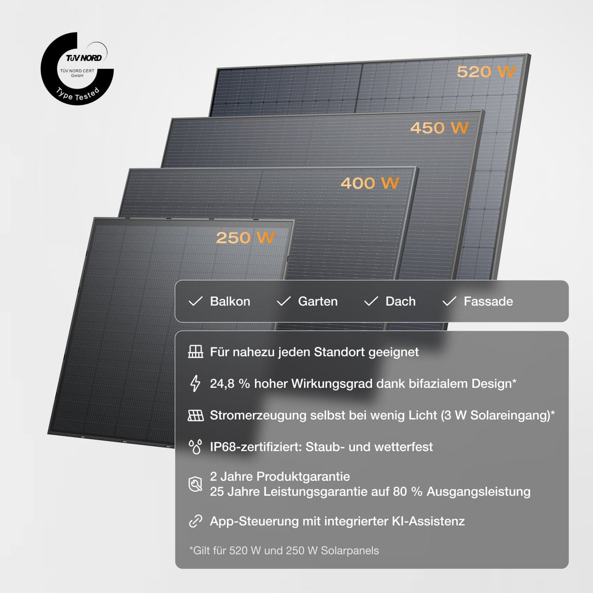 EcoFlow STREAM Ultra/Pro/Max Balkonkraftwerk mit Speicher (Generalüberholt)