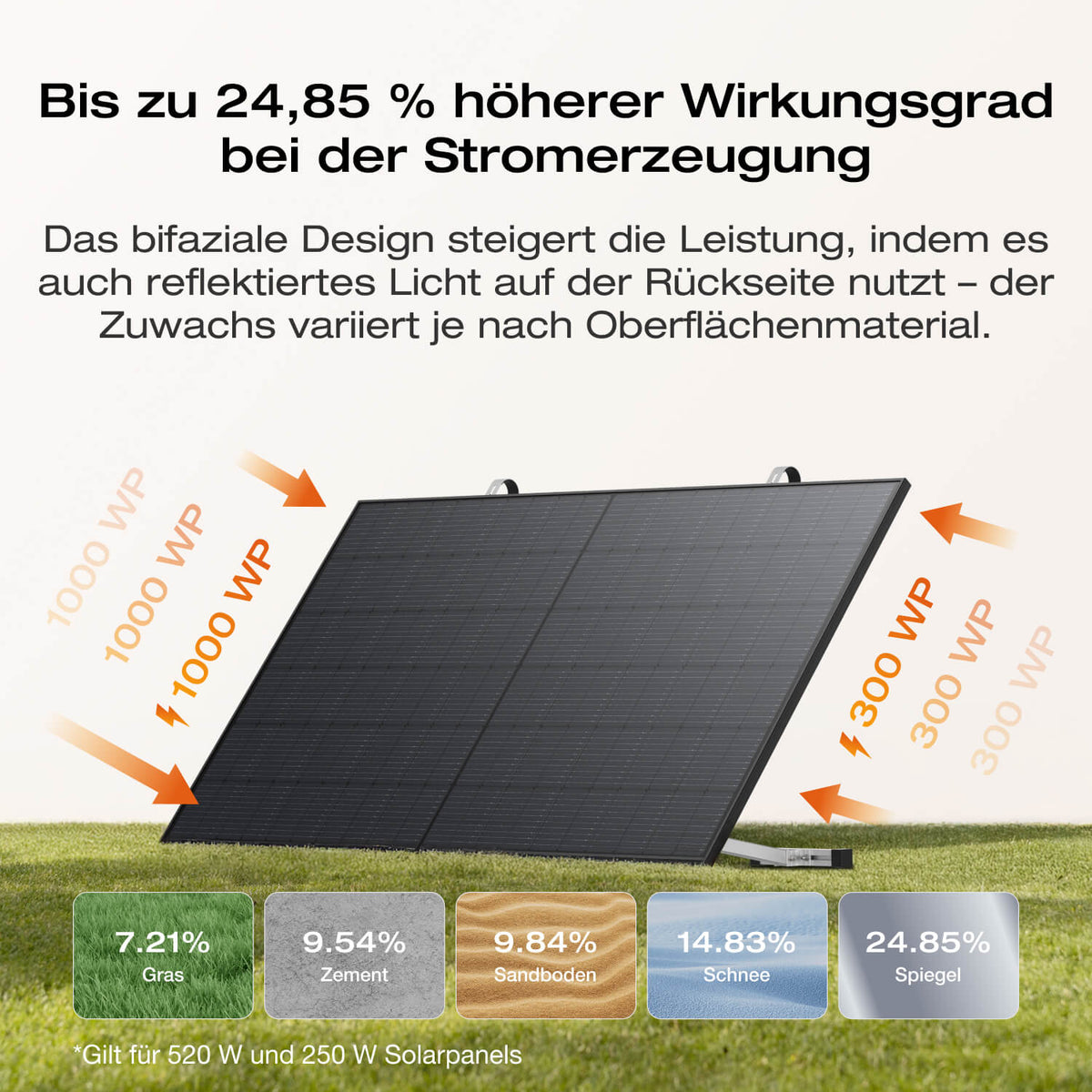EcoFlow STREAM Ultra X Balkonkraftwerk mit Speicher (Generalüberholt)
