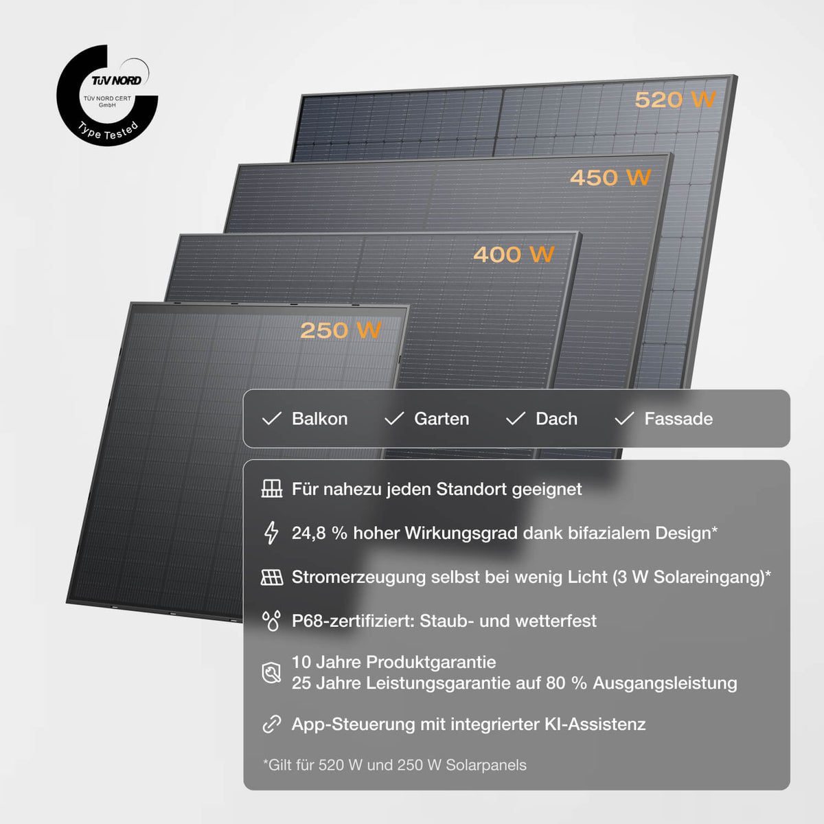 EcoFlow STREAM Ultra X Balkonkraftwerk mit Speicher
