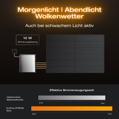 EcoFlow STREAM Ultra X Balkonkraftwerk mit Speicher (Generalüberholt)