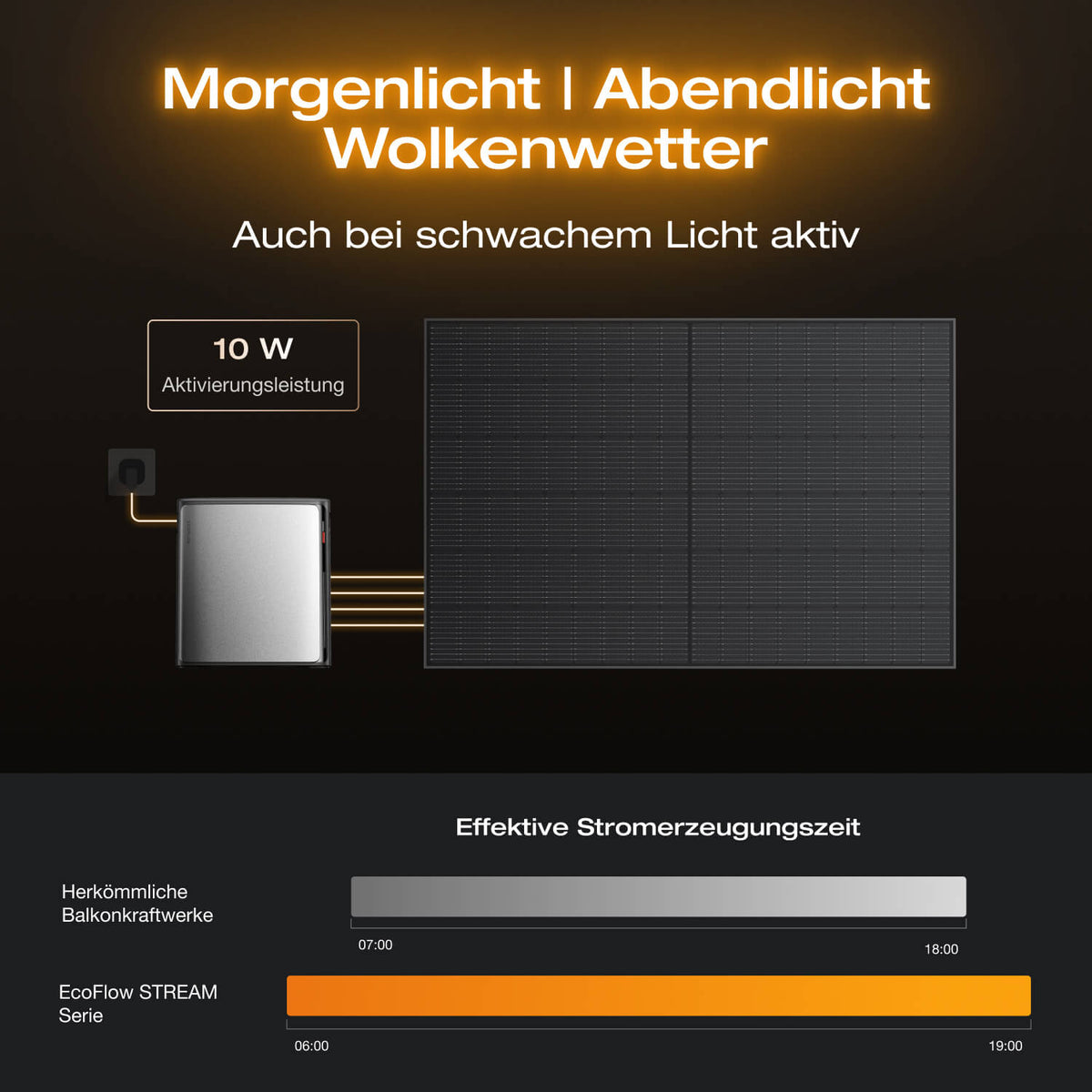 EcoFlow STREAM Ultra X Balkonkraftwerk mit Speicher