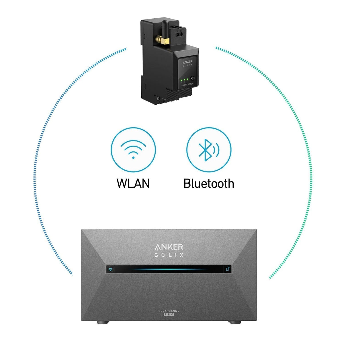 Anker SOLIX Solarbank 3 E2700 Pro + 2x BP2700 Set 8,1 kWh Balkonkraftwerk Speicher